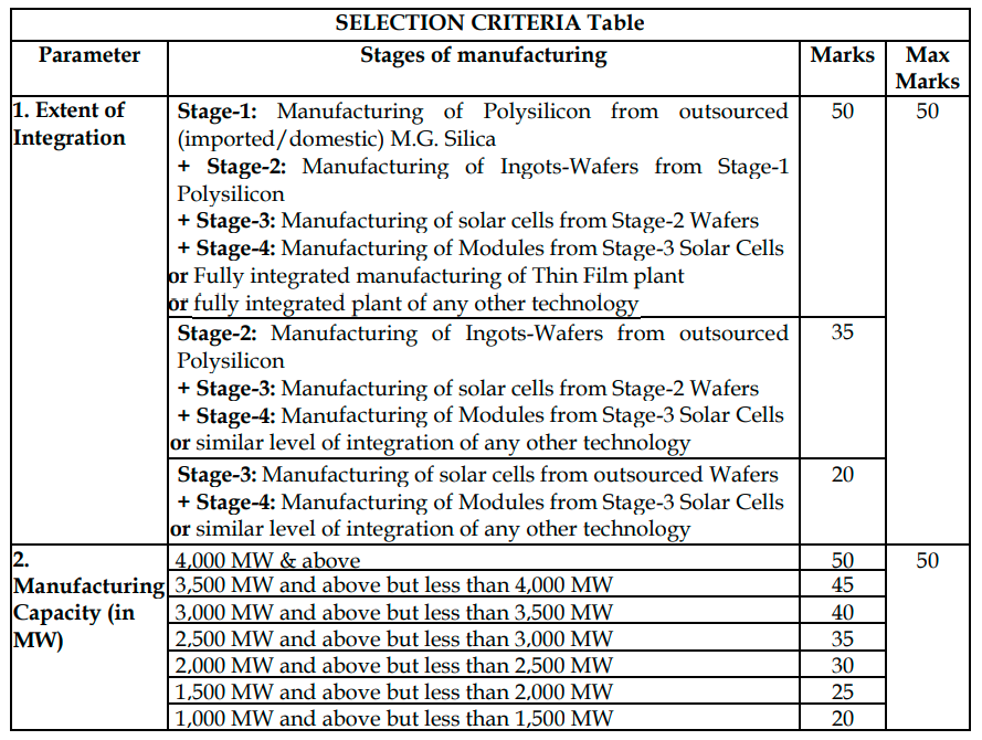 Selection criteria table for PLI in Solar