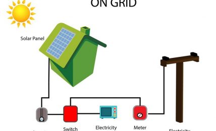 Grid Connected system
